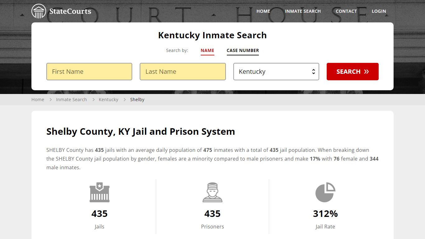 Shelby County, KY Inmate Search - StateCourts